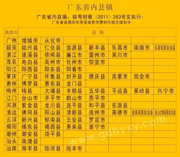 申请学费减免条件