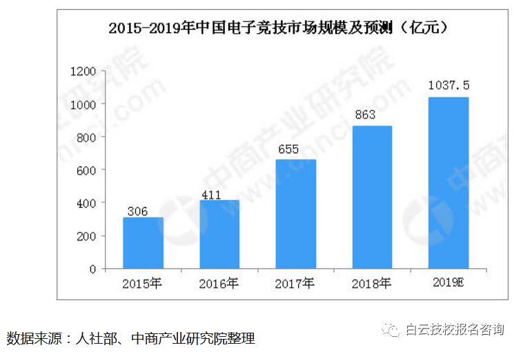 广州电竞专业学校-广州电子竞技学校2024年招生简章-广东技校排名网