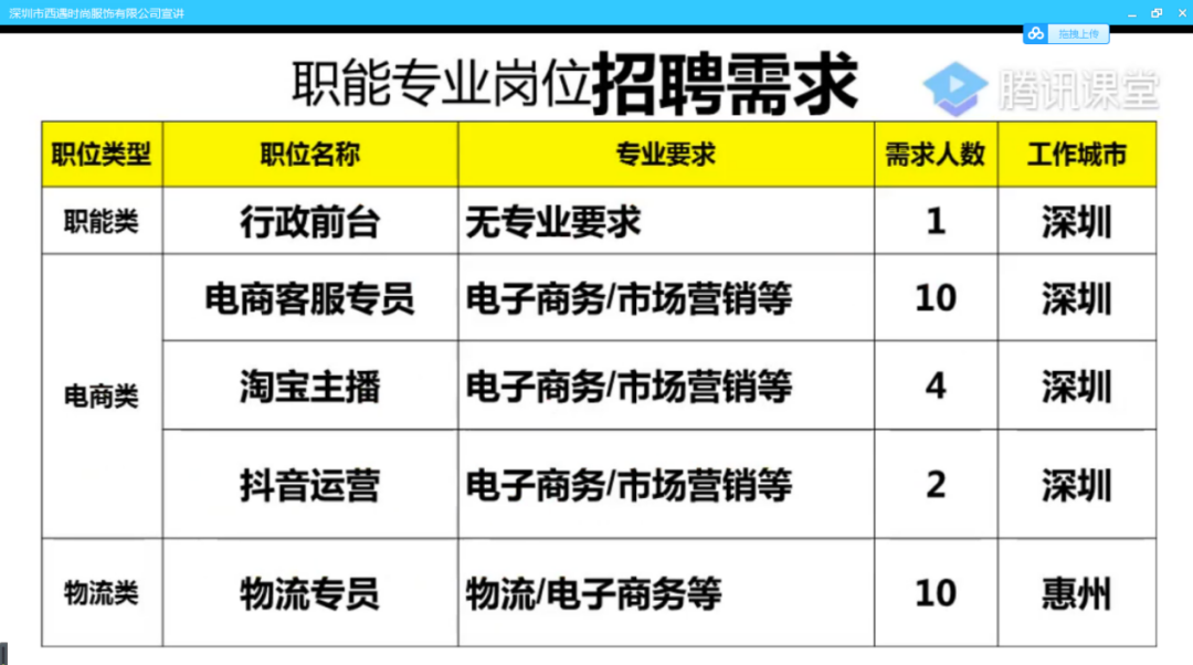 广东岭南现代技师学院线上招聘会
