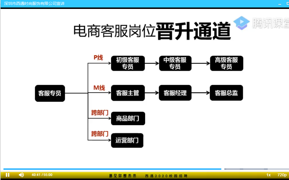 广东岭南现代技师学院线上招聘会