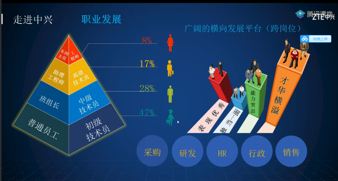 广东岭南现代技师学院线上招聘会
