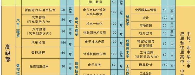 广东省技师学院/广东省高级技工学校2014年招生-广东技校排名网