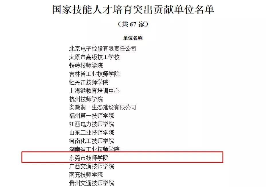 重磅！我院获评“国家技能人才培育突出贡献单位”