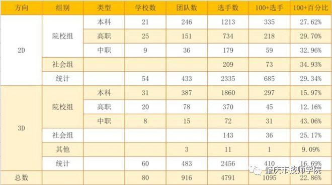 机械系学生参加第19届CATICS网络3D竞赛力创佳绩