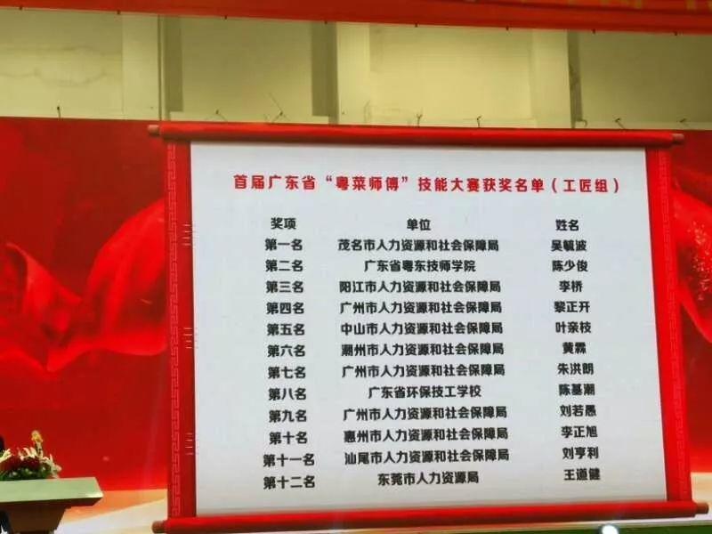 喜讯:我院获得“参赛”和“办赛”双丰收