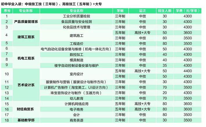 广东省城市建设技师学院2018年招生简章