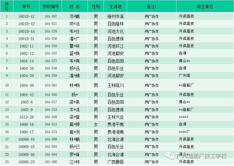 动态 | 学校召开“两广”对口帮扶协作学生座谈会