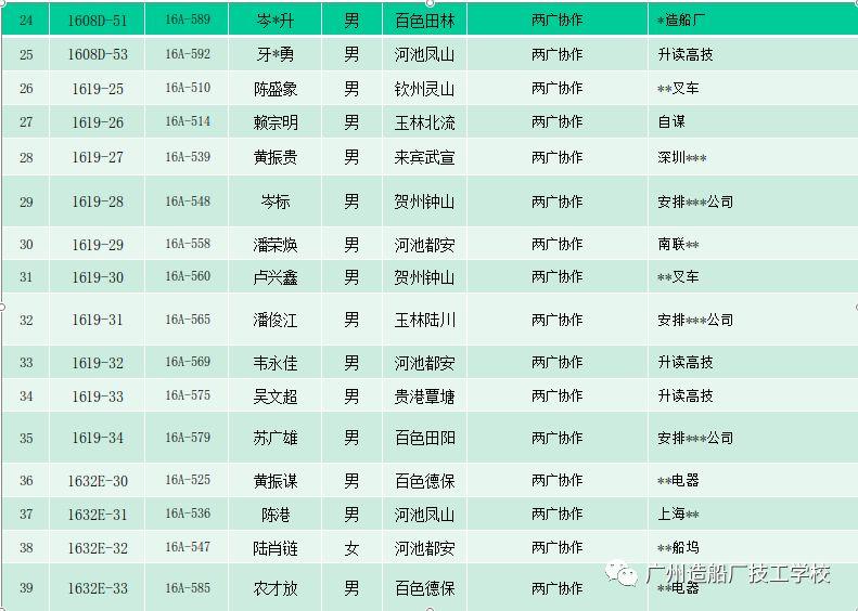 动态 | 学校召开“两广”对口帮扶协作学生座谈会