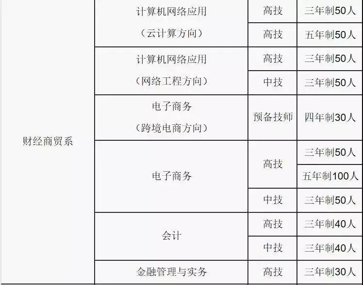 瞧这→广东省城市建设技师学院2019年招生计划正式出炉