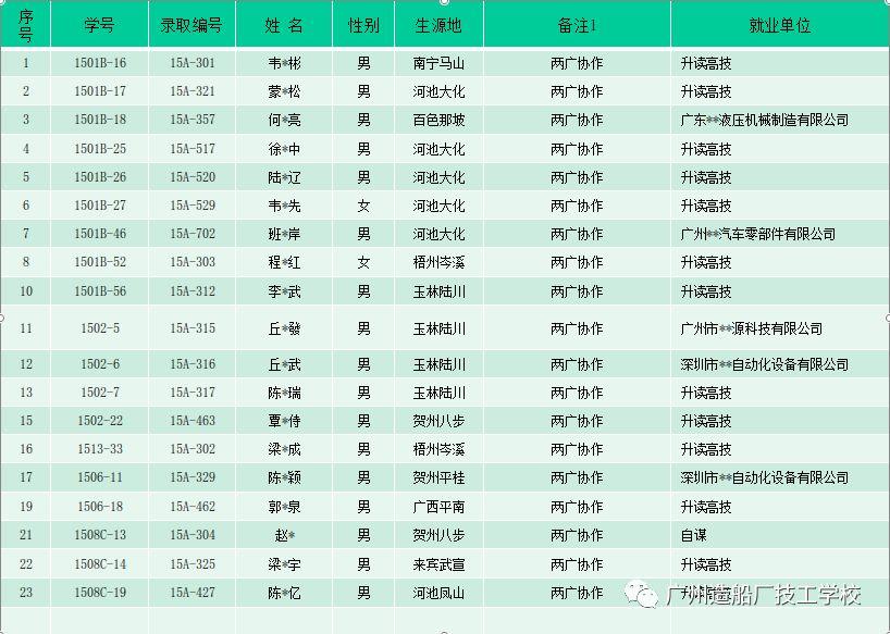 动态 | 学校召开“两广”对口帮扶协作学生座谈会