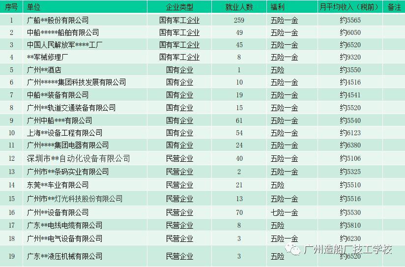 动态 | 学校召开“两广”对口帮扶协作学生座谈会