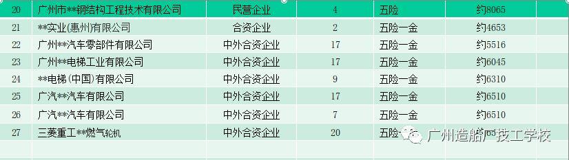 动态 | 学校召开“两广”对口帮扶协作学生座谈会