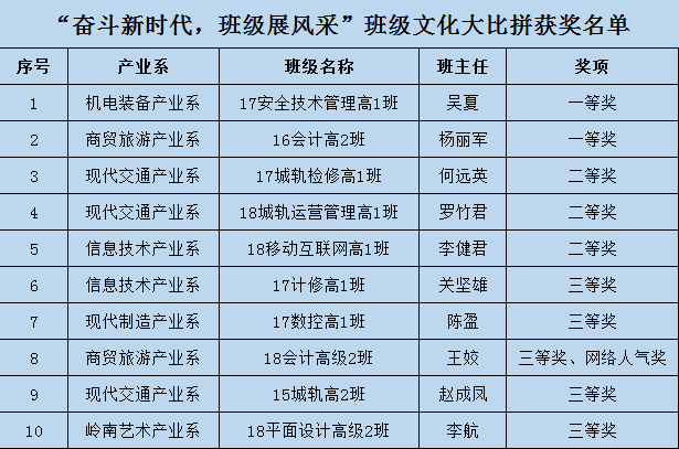 奋斗新时代 班级展风采