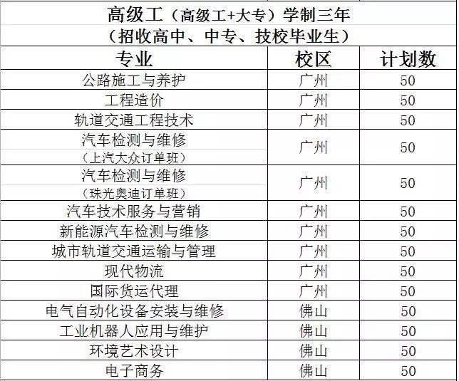 广东省交通运输技师学院2019年招生计划预告