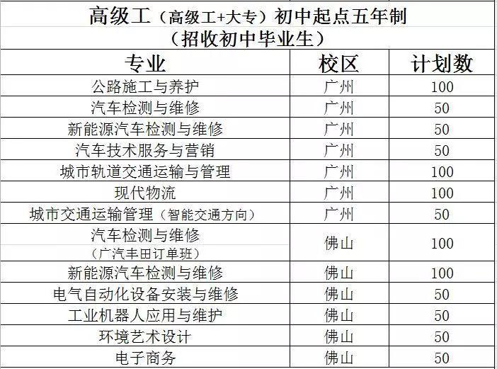 广东省交通运输技师学院2019年招生计划预告
