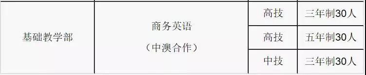 瞧这→广东省城市建设技师学院2019年招生计划正式出炉