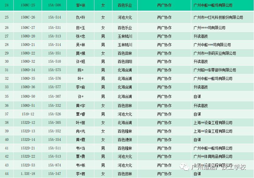 动态 | 学校召开“两广”对口帮扶协作学生座谈会