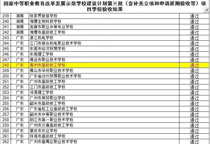 喜讯！热烈祝贺我院顺利通过第三批国家中等职业教育改革发展示范校项目验收！