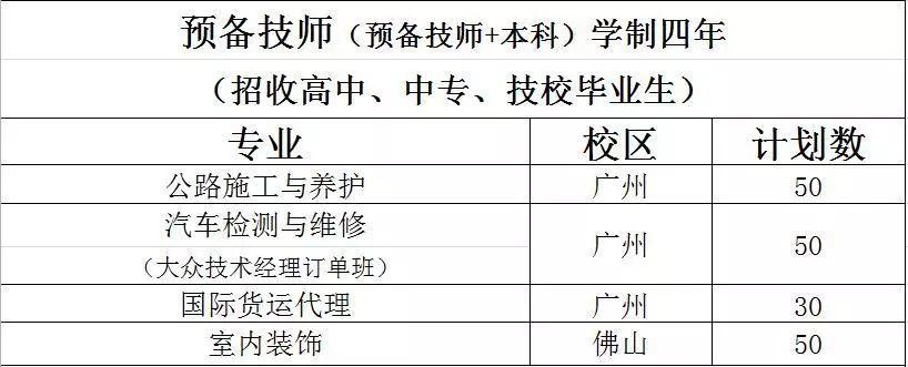 广东省交通运输技师学院2019年招生计划预告