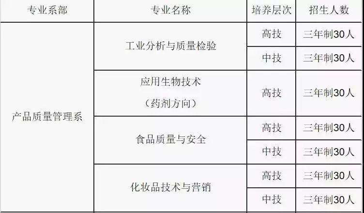 瞧这→广东省城市建设技师学院2019年招生计划正式出炉