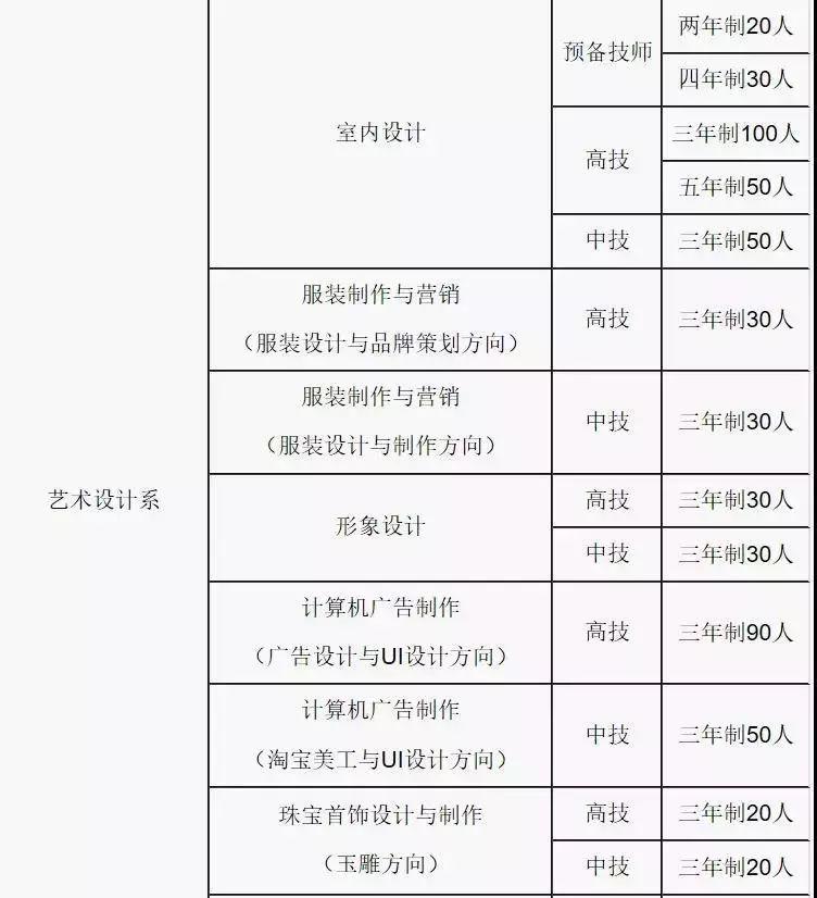 瞧这→广东省城市建设技师学院2019年招生计划正式出炉