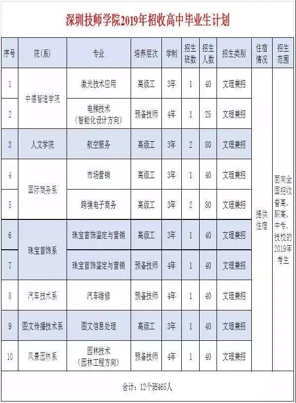 深圳技师学院2019年春季招生开始啦！