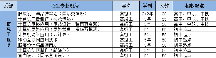 惠州市技师学院2019年秋季招生简章抢先知
