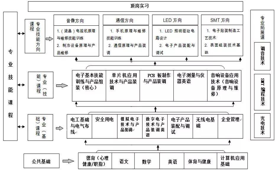 惠州市技师学院2019年秋季招生简章抢先知