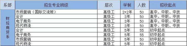 惠州市技师学院2019年秋季招生简章抢先知