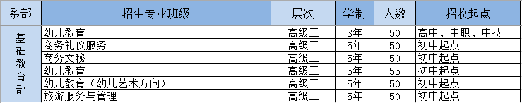 惠州市技师学院2019年秋季招生简章抢先知
