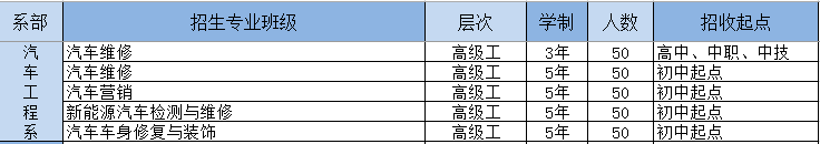 惠州市技师学院2019年秋季招生简章抢先知