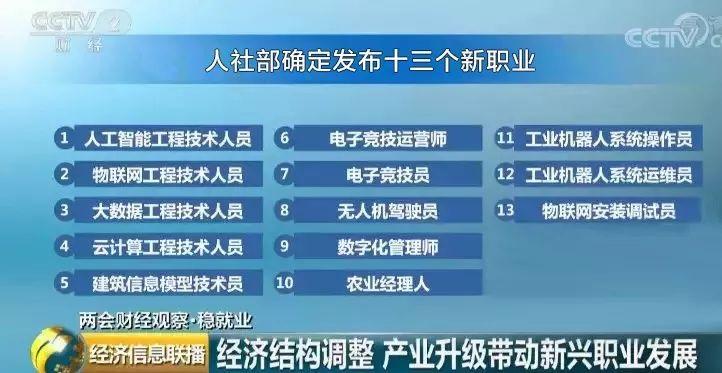 @所有人 这些新职业将成为未来趋势！相关专业我们都有！