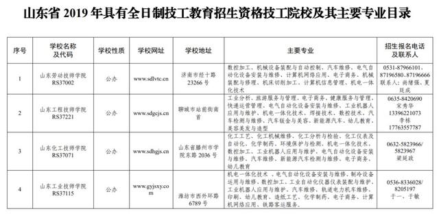 山东只有这162所技工院校，具有全日制招生资格！-广东技校排名网
