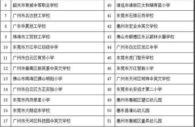 广东评出173个优质民办学校/单位，大学/中小学/职校都有，有你的学校吗？