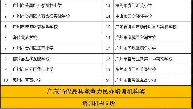 广东评出173个优质民办学校/单位，大学/中小学/职校都有，有你的学校吗？