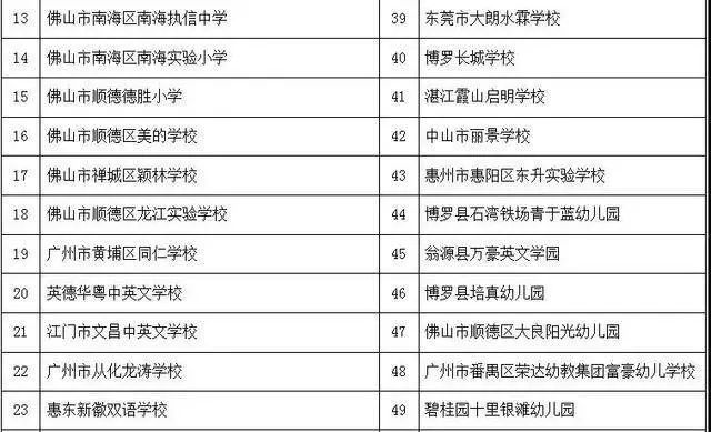 广东评出173个优质民办学校/单位，大学/中小学/职校都有，有你的学校吗？