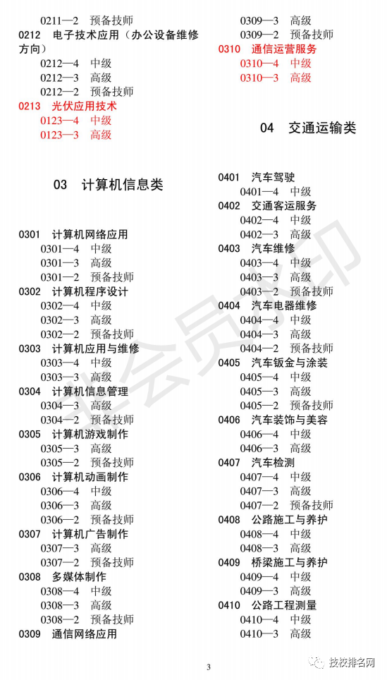 中专技校专业大全