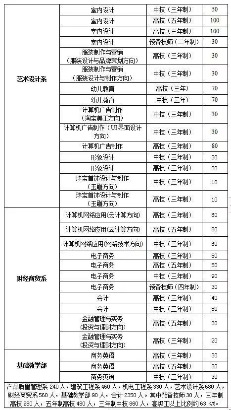 广东省城市建设技师学院2020年招生简章-广东技校排名网
