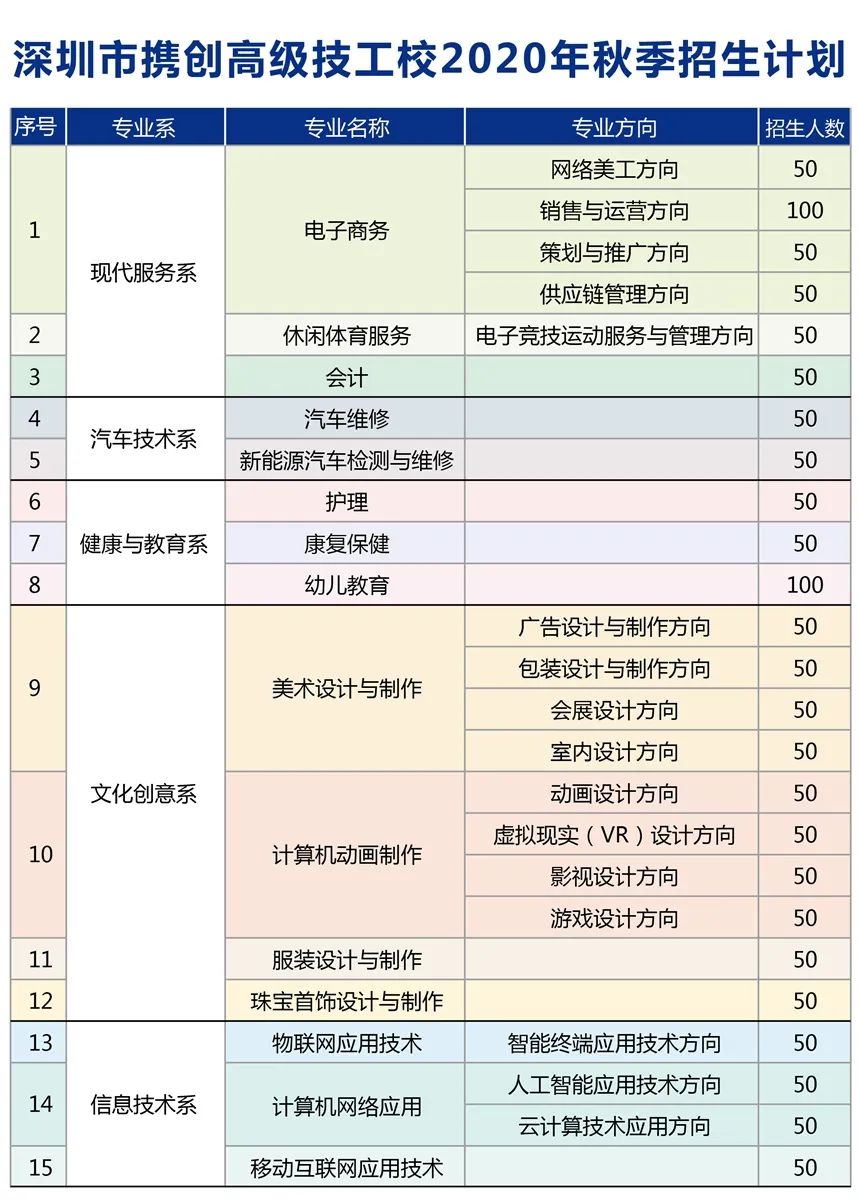 深圳市携创高级技工学校