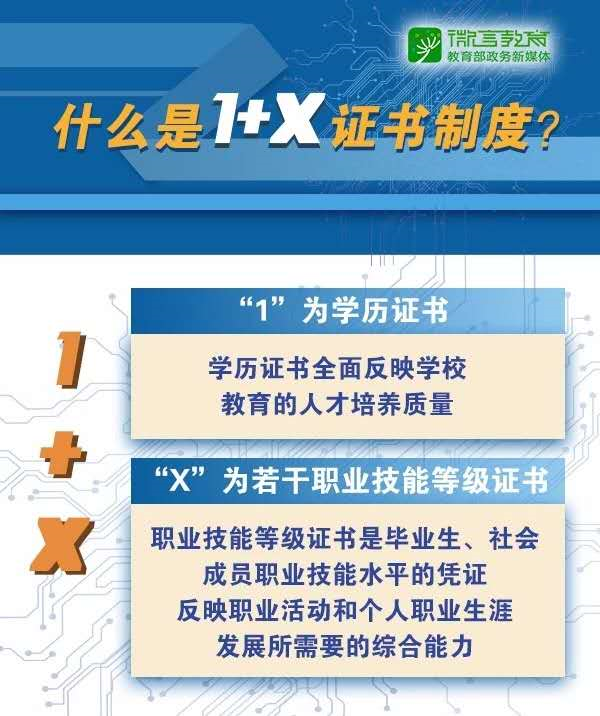 广州现代信息工程职业技术学院获批成为1+X证书制度试点院校！
