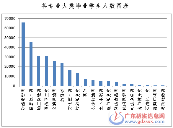 中专什么专业最吃香-中专报读什么专业好-广东技校排名网