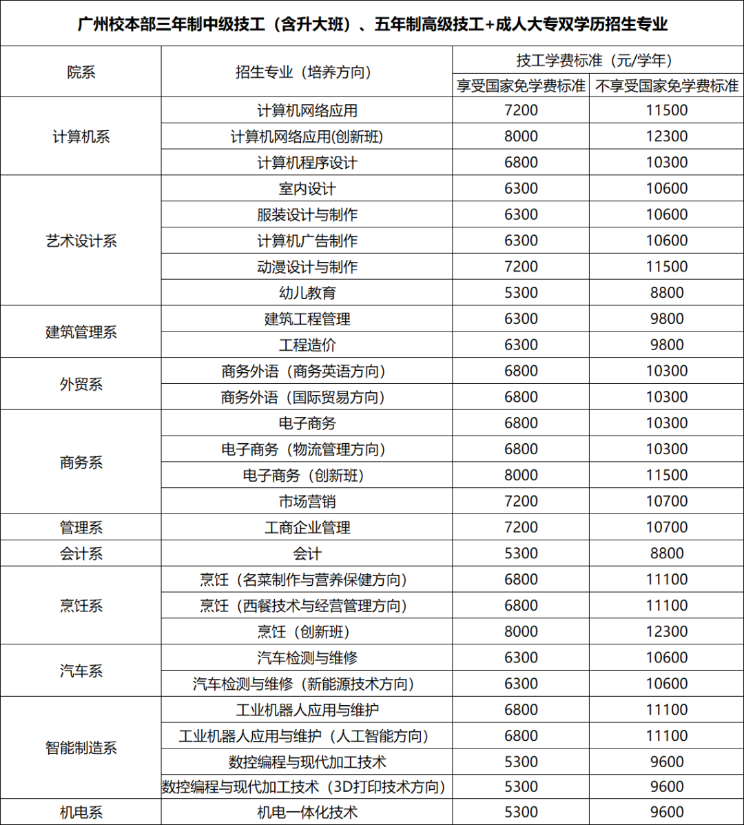 广东省华立技师学院2020年招生资讯