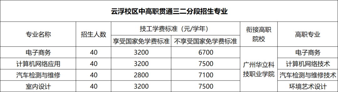 广东省华立技师学院2020年招生资讯