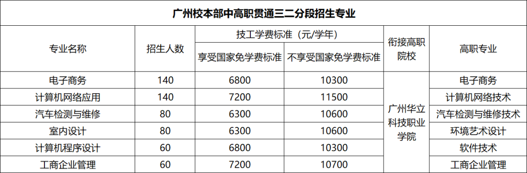 广东省华立技师学院2020年招生资讯