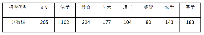 哪些人适合专升本考试呢？统招专升本只有这些人可以哦~