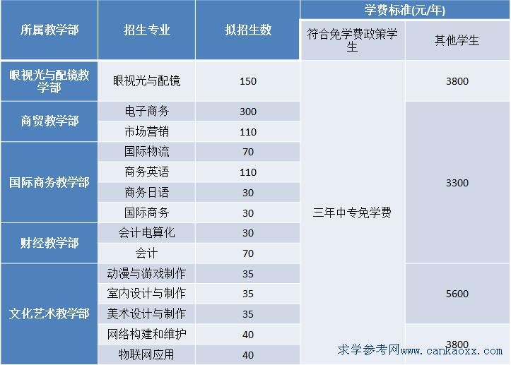 广州市商贸职业学校19年招生计划-广东技校排名网
