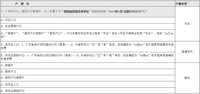 广州市商贸职业学校|中职资助操作指南-广东技校排名网