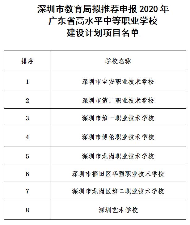 广东省中职版“双高”，深圳推荐这8所-广东技校排名网