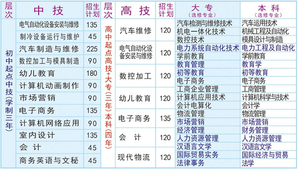广东省黄埔技工学校2019年秋季招生简章-广东技校排名网