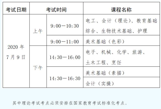 广东中等职业技术教育专业技能课程考试7月开考-广东技校排名网